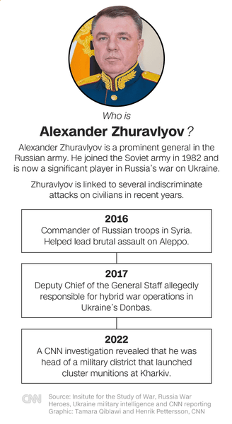 генерал журавлев, генерал журавлев алеппо, Александр Журавлев