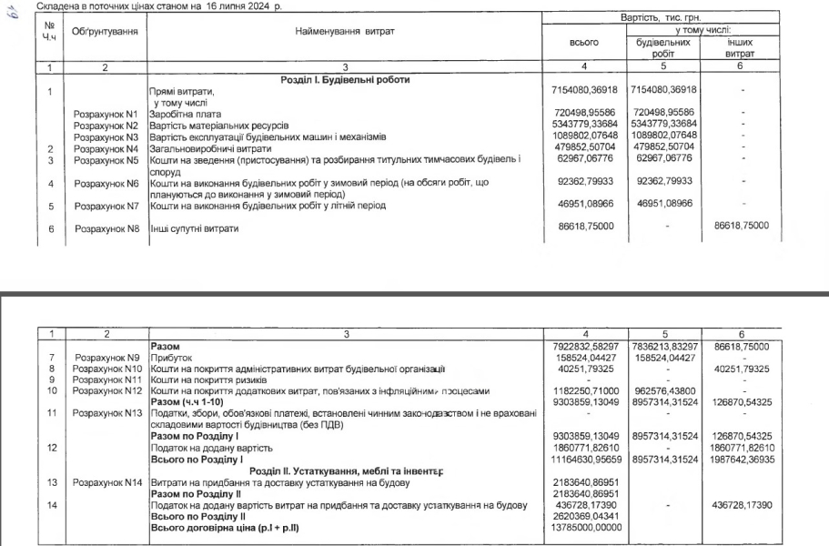 ціна будвіництва гілки до масиву Виноградар Метро в Києві, КМДА, Київський метрополітен, метро Виноградар, ТОВ ГК Автострада, тендери, результат, угода, вартість