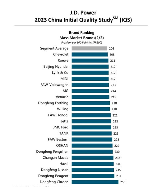 массовые авто из китая