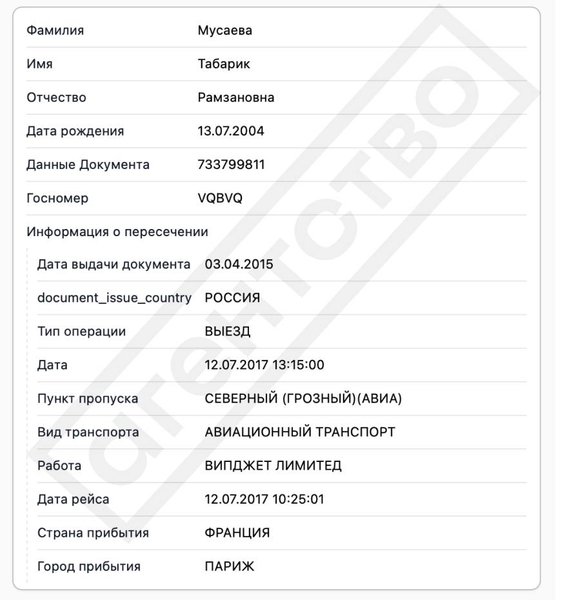 Дочки Рамзана Кадирова відвідували Париж під чужим прізвищем