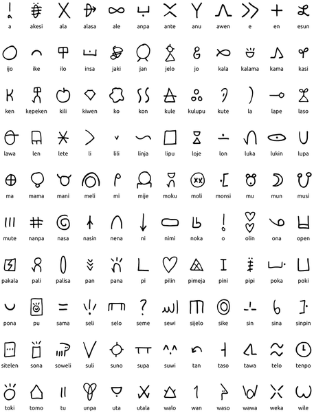 Токі-пона, мова, письмо, лінгвістика, застосування, самовираження, слово, логограми, значення, алфавіт, наука, розмова