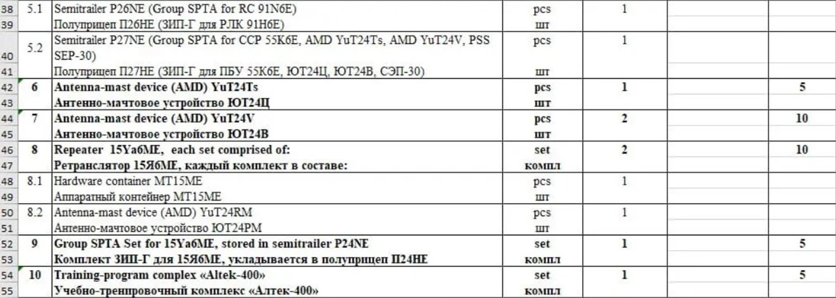 слив информации по С-400