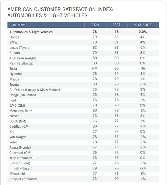рейтинг качества, рейтинг удовлетворенности клиентов