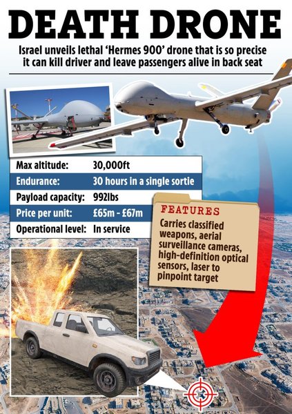 Характеристики ізраїльського дрона Hermes-900