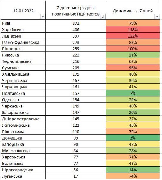 ПЦР-тест коронавирус