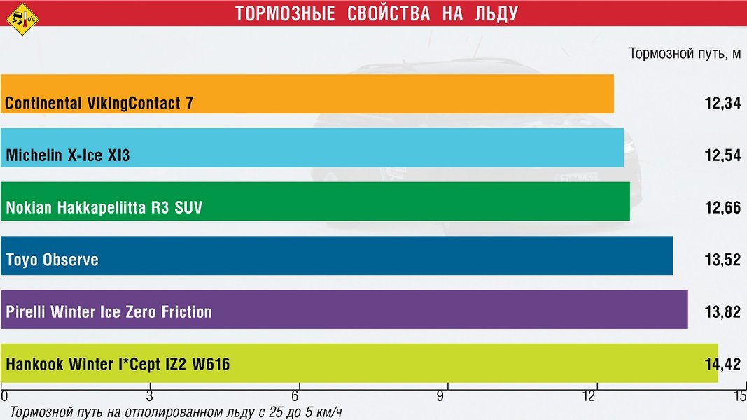 Рейтинг нешипованных зимних шин для кроссоверов, зимние шины, зимние шины цена