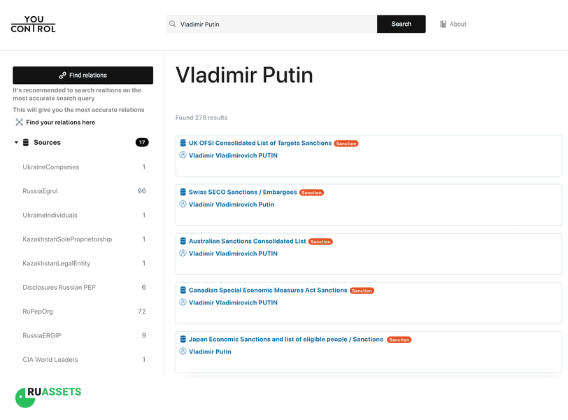 YouControl створила сервіс RuAssets для перевірки зв'язків з активами РФ та Білорусі