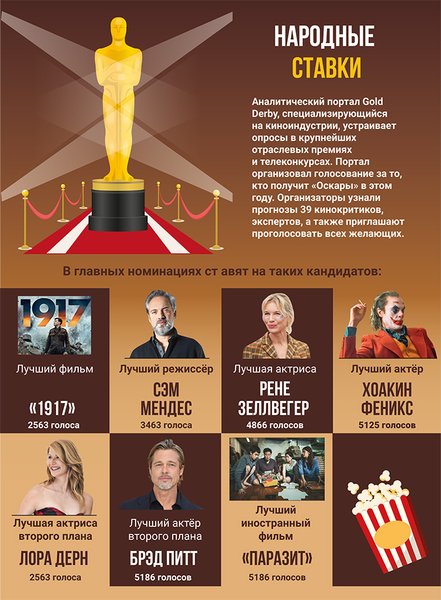 Оскар, кинопремия, скандалы, кино, киноиндустрия