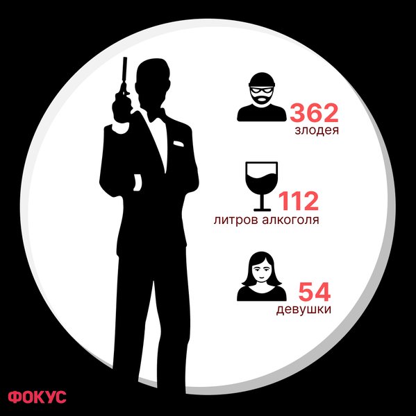 Супершпигун, Джеймс Бонд, агент 007, ювілей джеймса бонда, бондіана, фільми про джеймса бонда