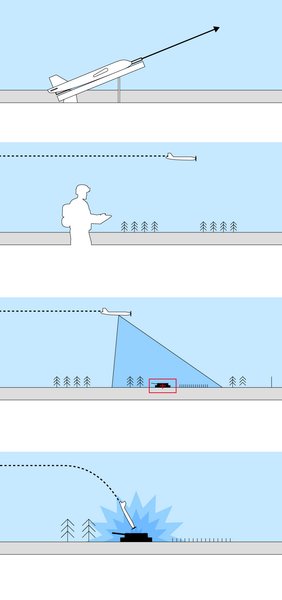 дрон, ИИ, ИИ-дрон
