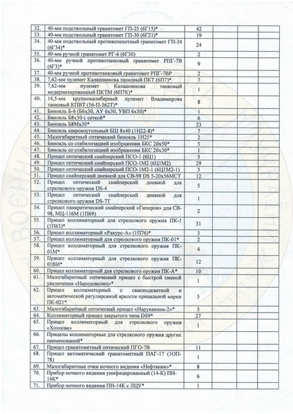 Оружие россиян , всу,