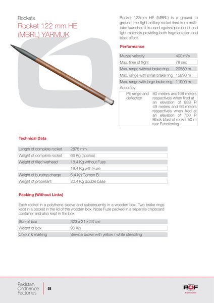 пакистанські боєприпаси для зсу