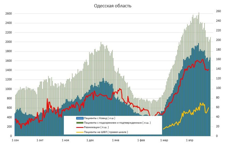 Госпіталізації, Україна