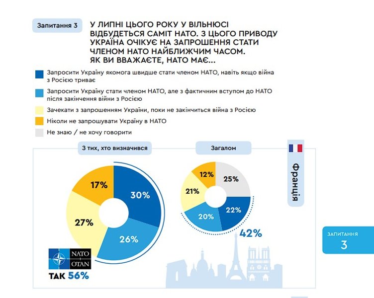 Опитування громадян країн НАТО