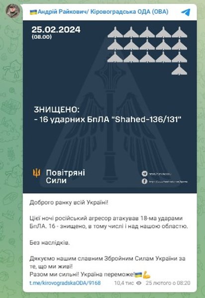 Публікація Райкович