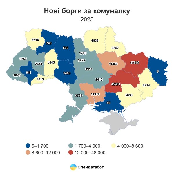 заборгованості за комунальні послуги території