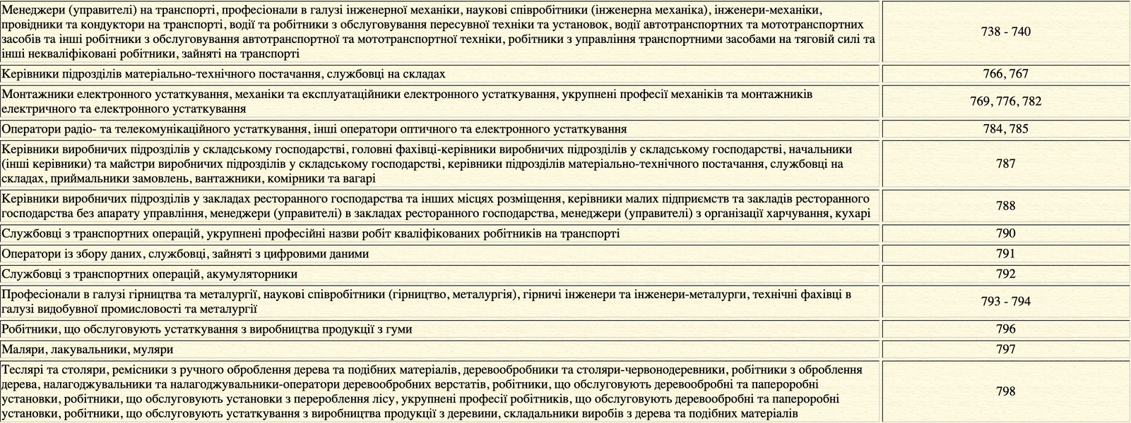 воинский учет, воинский учет Украина, воинский учет женщины