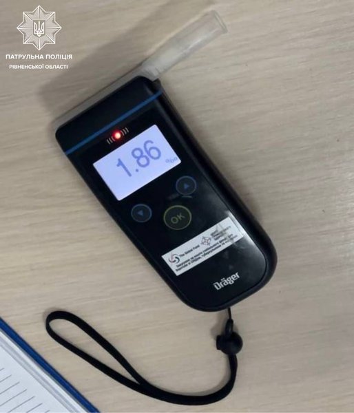 Результаты теста