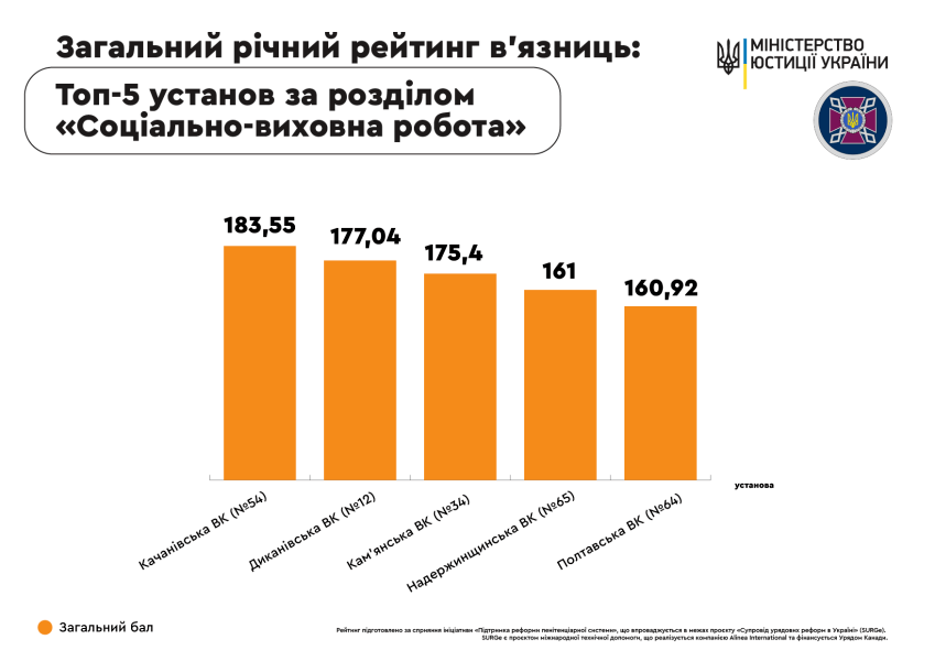 рейтинг тюрем - инфографика Минюста