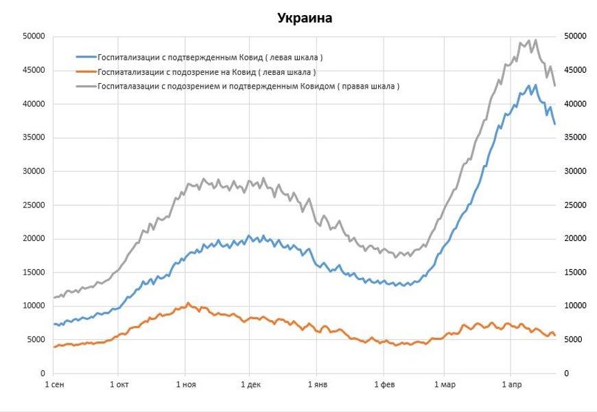 Зайнятість лікарняних ліжок 21 квітня, Україна