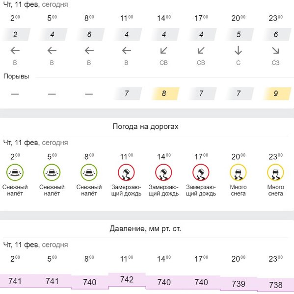 gismeteo.ua, погода, карта, осадки