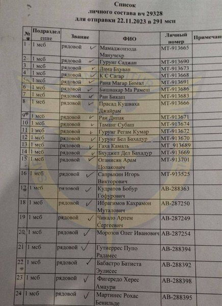 Найманці з Непалу почали масово дезертирувати зі ЗС РФ