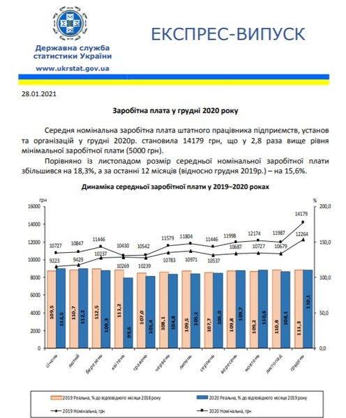 зарплата, Украина