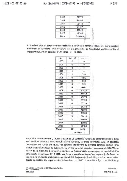Молдова, Румыния, гражданство Румынии, паспорт гражданина Румынии