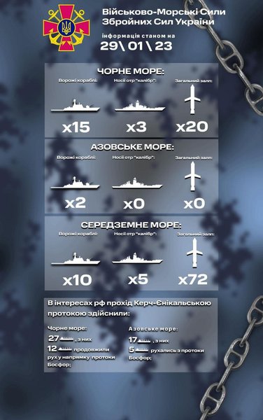 війна в Україні 29 січня, чорноморський флот Росії, кораблі ВМФ Росії, чорноморський флот Росії, скільки кораблів Росії в Чорному морі, російський військовий корабель, ракетоносії Росії в Чорному морі
