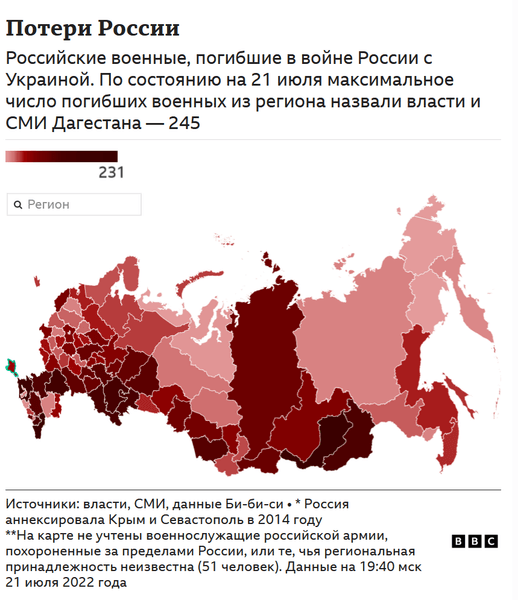 сколько погибло на войне