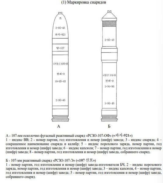 107-мм боеприпасы к РСЗО кассетные