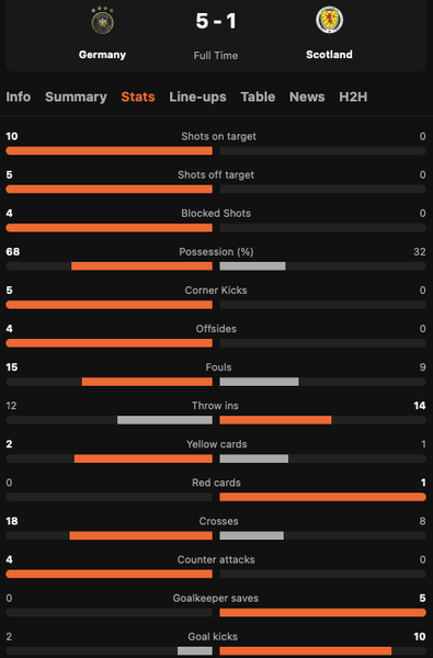Результат першого матчу Євро-2024 – Німеччина.