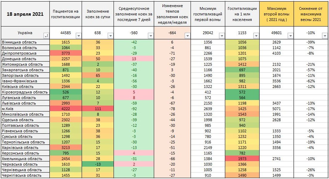 пандемия коронавируса в областях