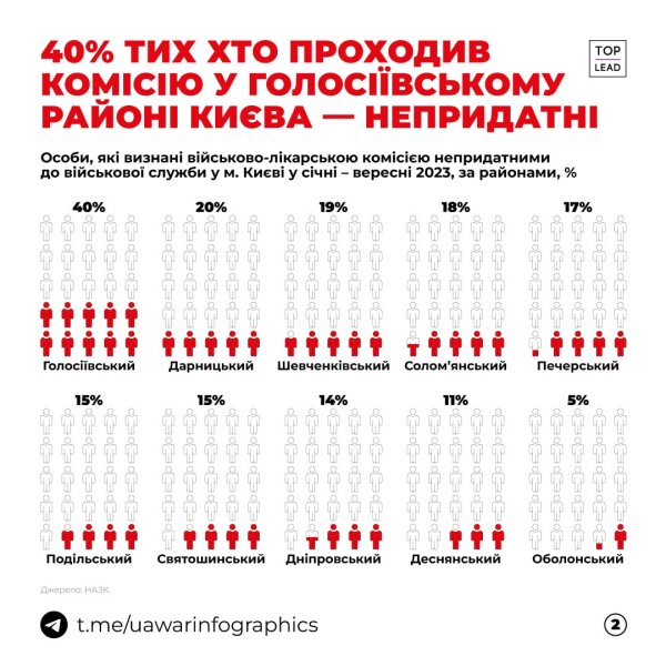 $1,2 млн готівки та 11 машин: як наживалися співробітники Голосіївського РТЦК у Києві (відео)