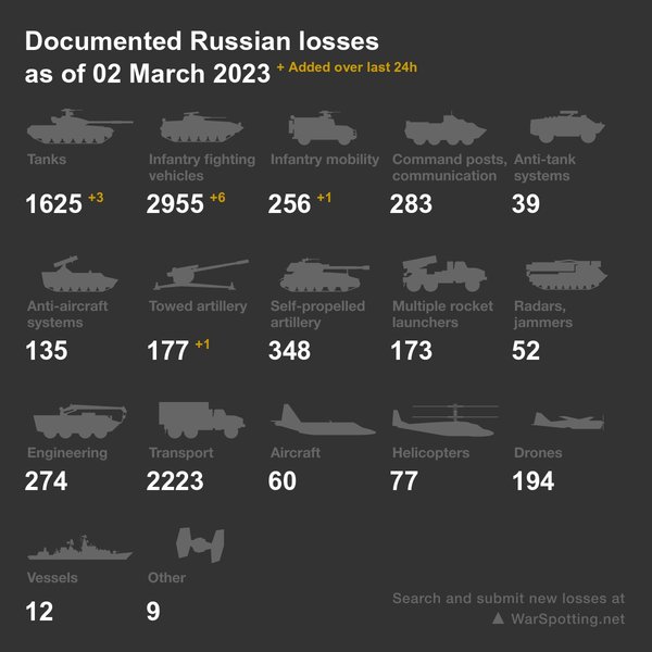 Warspotting, вугледар, втрати під вугледаром