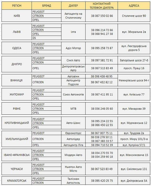 Техническая помощь, сервисное обслуживание, техническая поддержка
