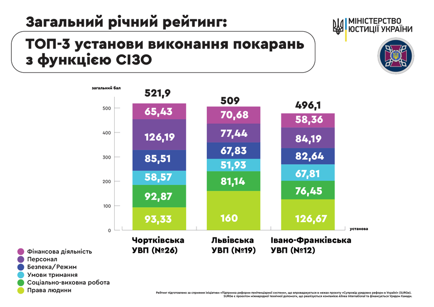 рейтинг тюрем - инфографика Минюста