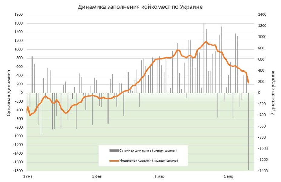 коронавирус, covid-19, истребин, инфографика