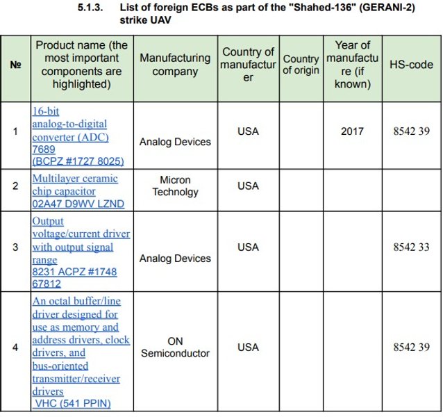 Список электронных компонентов Shahed-136