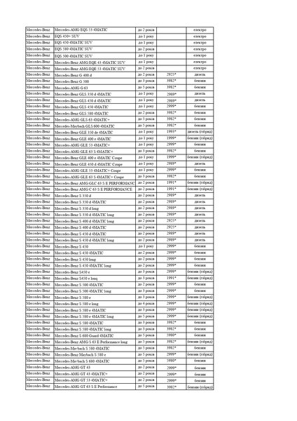 Які моделі авто підпадають під транспортний податок у 2024 році