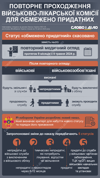 інфографіка, малюнок