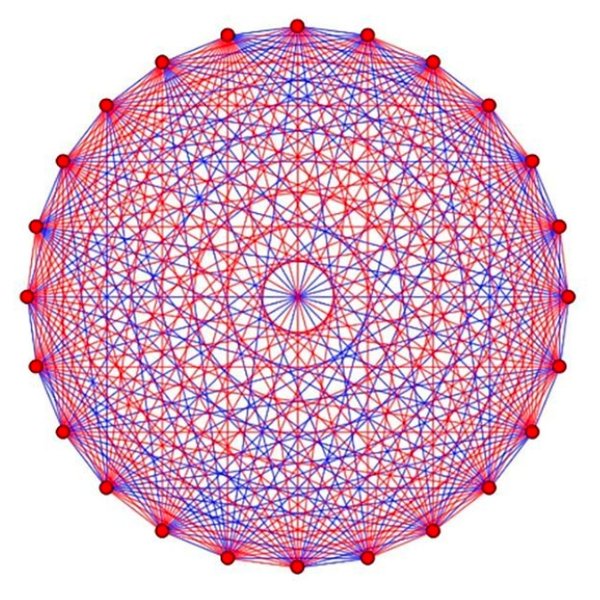 математика, вечірка, алгоритм, друзі, незнайомці, число, стосунки, граф, проблема Ремсі, оцінка