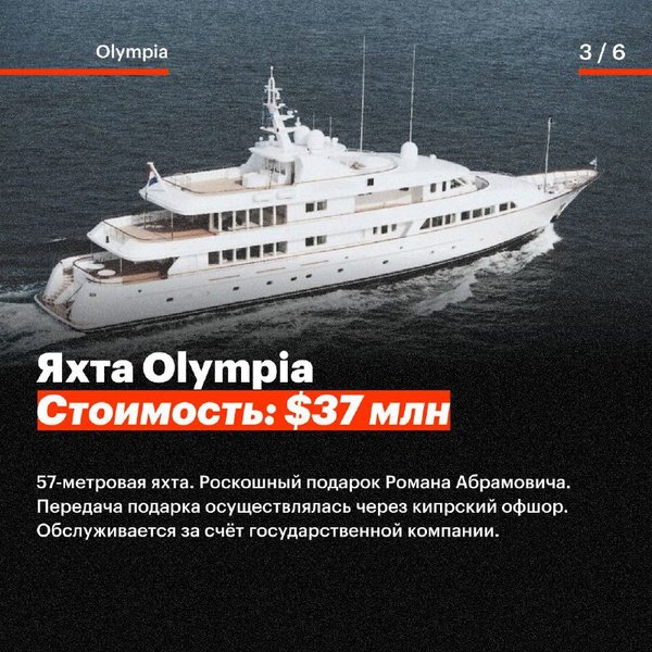 Яхта Путіна Graceful Шехерезада Чайка Olympia Nega Shellest судно ФСТ розслідування