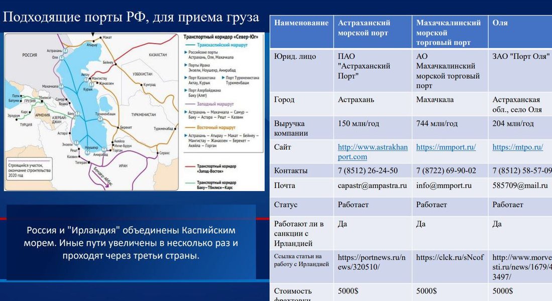 Угода про шахеди, Іран, Росія, ЗС РФ, хакери