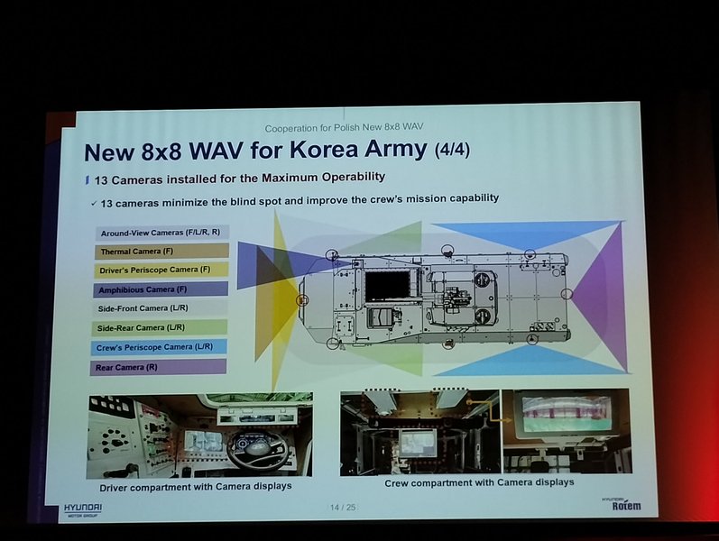 Презентація БМП N-WAV