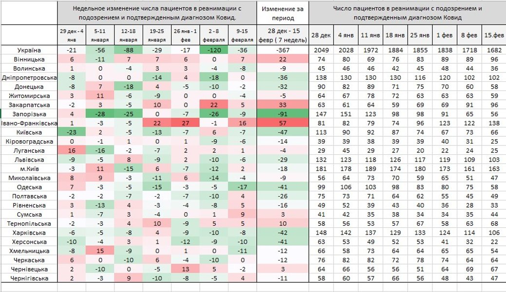 Западная Украина, COVID, заболеваемость, статистика,
