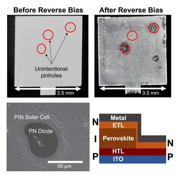 Дефекты в перовскитных панелях