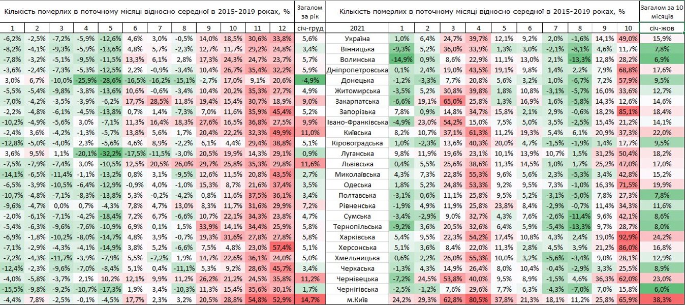 Смертность Украина
