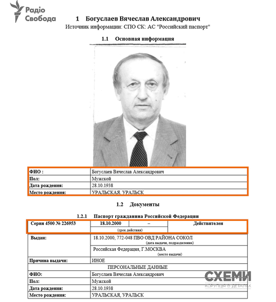 Корпорація Мотор Січ, Богуслаєв громадянин Росії, російський паспорт Богуслаєва, арешт Богуслаєва, громадянство Богуслаєва