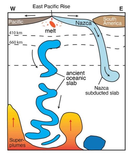 земля мантія будова
